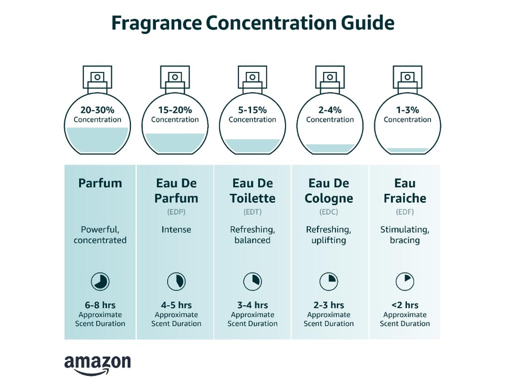 Eau De Toilette Spray 3.3 Oz L5364