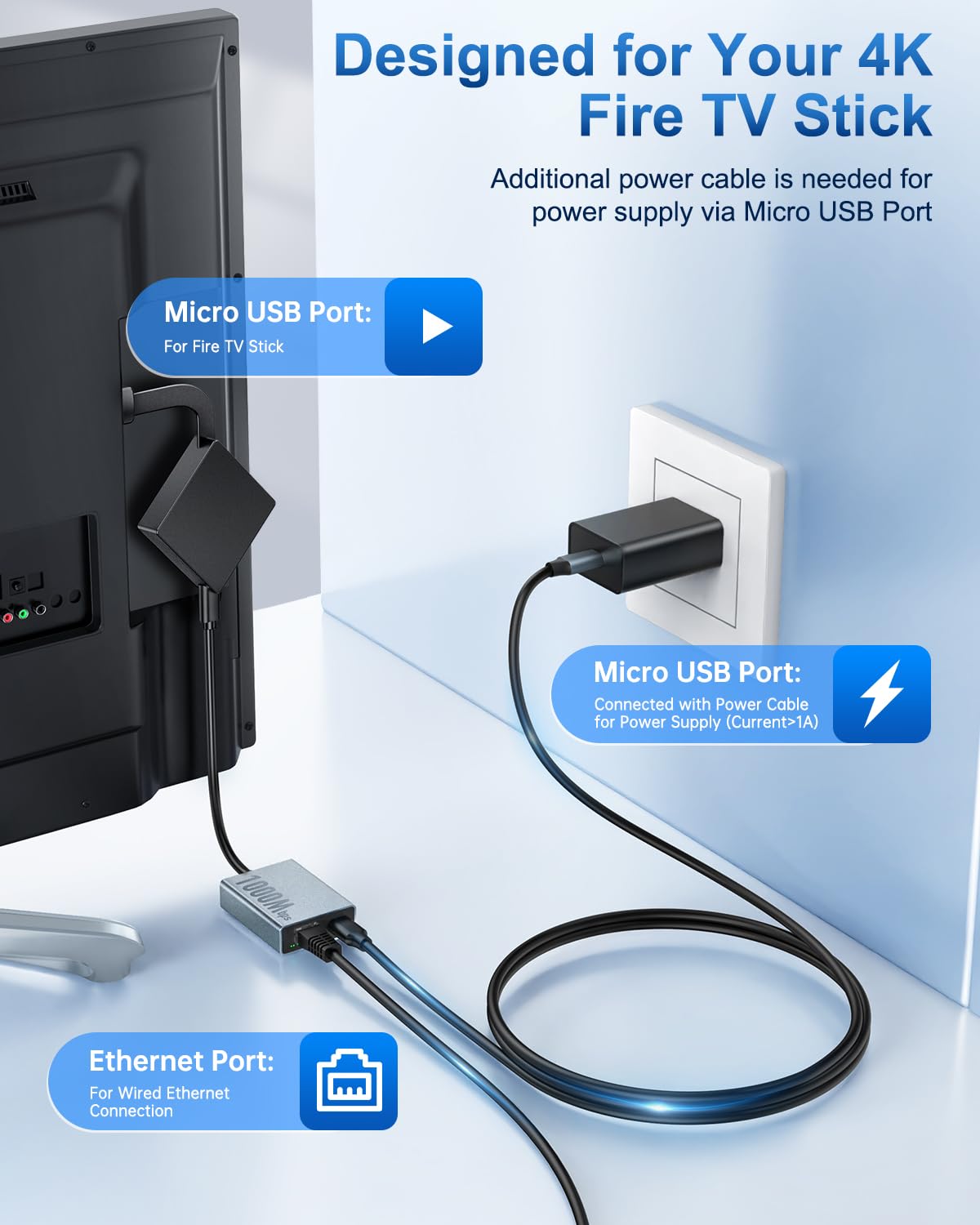 1000 Mbps Micro USB to RJ45 Ethernet Adapter B441638