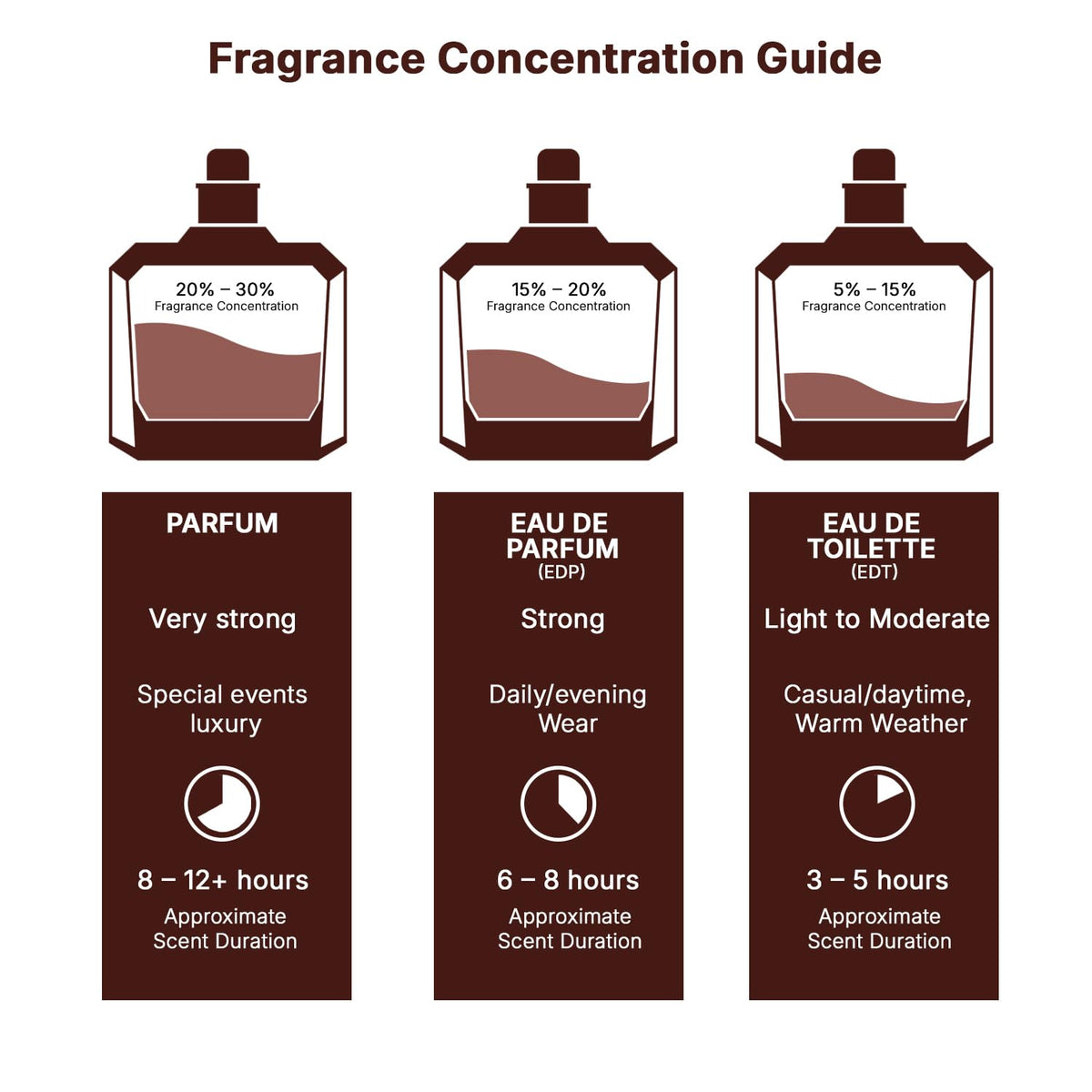Eau de Parfum 3.40 Ounce / 100 ml J526113