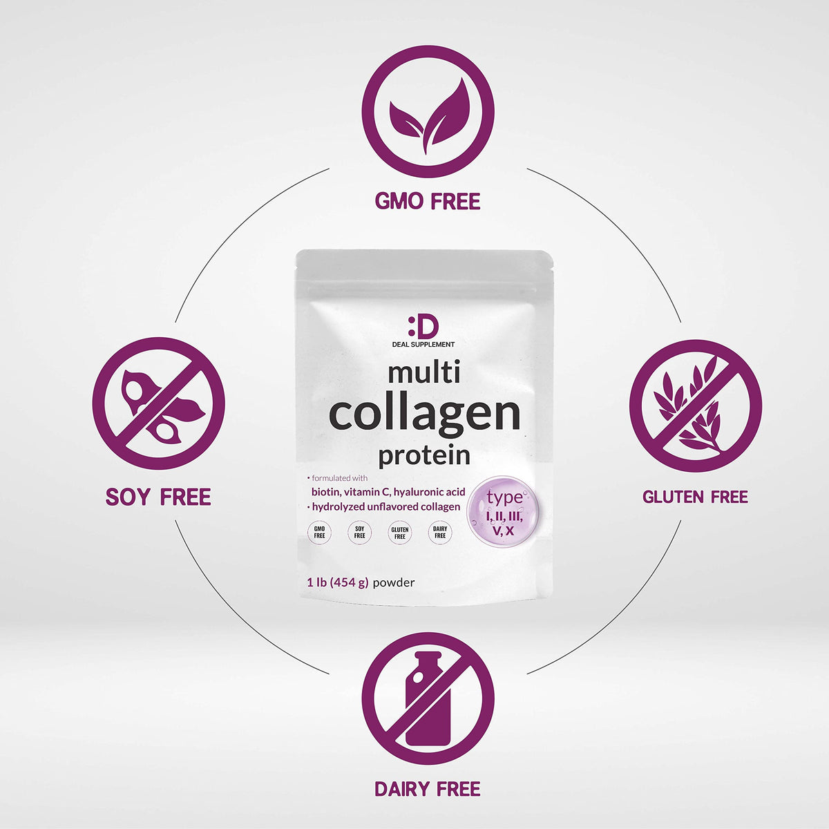 Multi Collagen Protein Powder, 1Lb Type I II III V X Peptides with Biotin Vitamin C & Hyaluronic Acid, Unflavored G8064