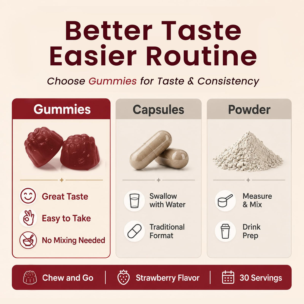 Beet Root Gummies 60 Count G583