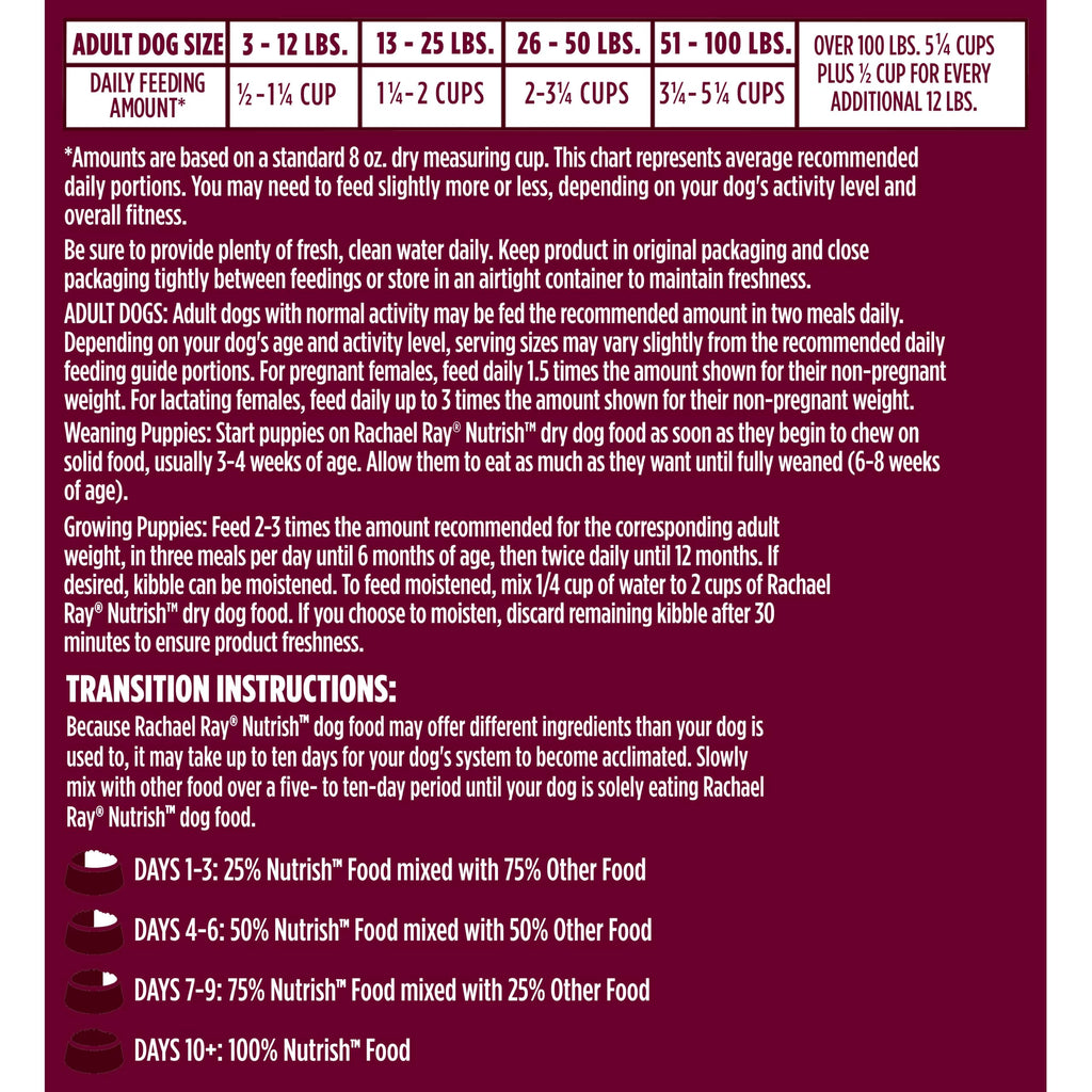 High Protein Dry Dog Food 4 lb. Bag W4427